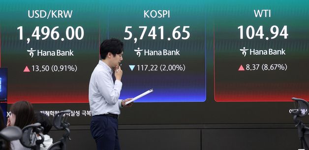 미국·이란 협상 결렬에 코스피 하락·국제유가 상승