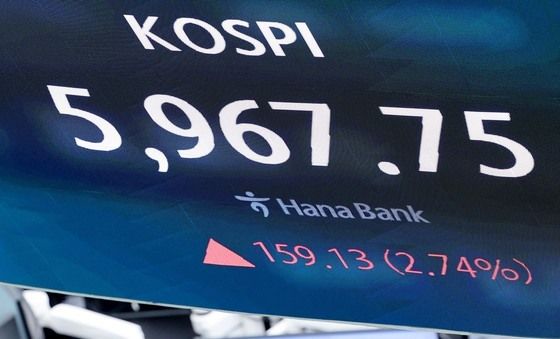 코스피, 6000선 턱밑에서 장 마감