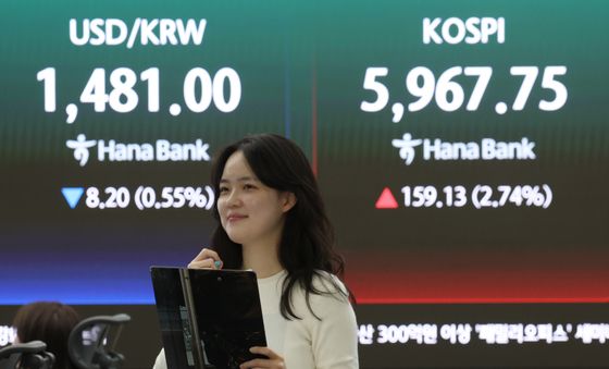 코스피, 장중 '6천피' 찍고 5,960선 마감