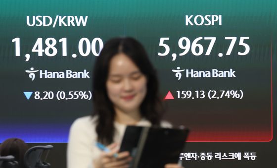 증시 오르고, 환율 내리고