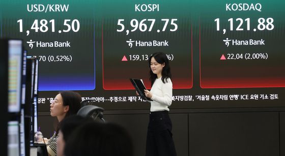 코스피, 장중 '6000피' 재돌파 후 5960선 마감