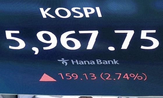 상승 마감한 코스피