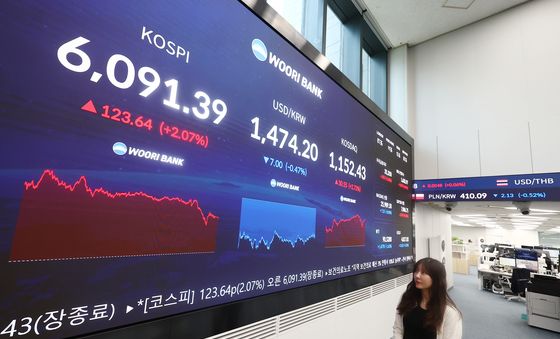 코스피, 6091.39 장종료