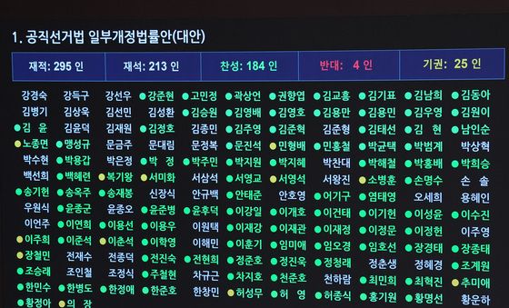 공직선거법 개정안 국회 본회의 가결