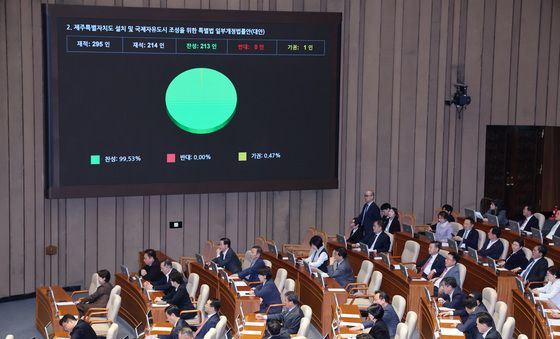 제주특별자치도 설치·국제자유도시 조성 특별법 가결