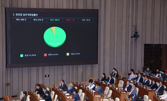 가결되는 정당법 개정안