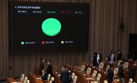 정치자금법 개정안 국회 본회의 가결