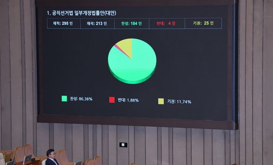 '중대선거구제 도입' 공직선거법 개정안 본회의 통과