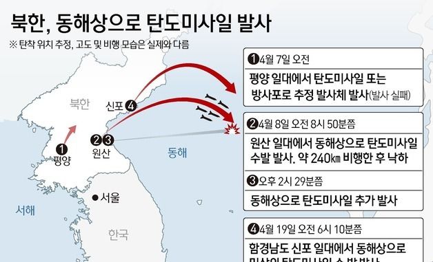 [그래픽] 북한, 동해상으로 탄도미사일 발사