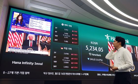 트럼프 연설에 급락한 코스피