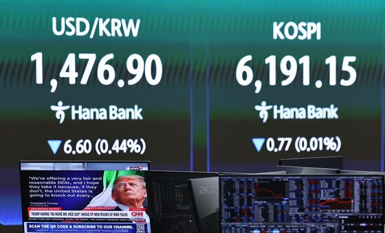 중동 리스크에 코스피 6200선 등락