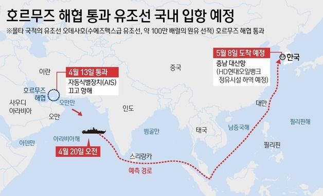 [그래픽] 호르무즈 해협 통과 유조선 국내 입항 예정
