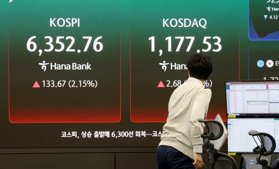 코스피, 장중 6350선 돌파