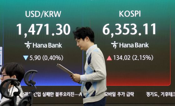 코스피, 장중 6350선 돌파