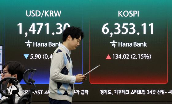 장중 최고치 경신한 코스피, 6350선 돌파