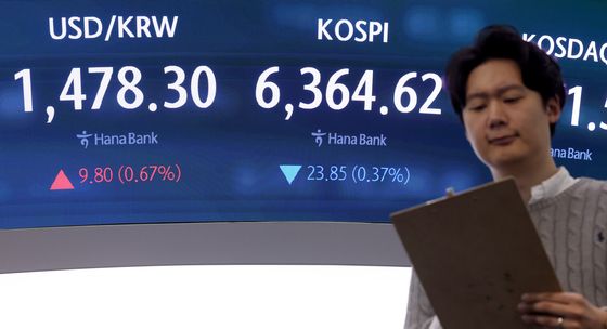 코스피, 장 초반 6400선 터치 후 약보합 출발