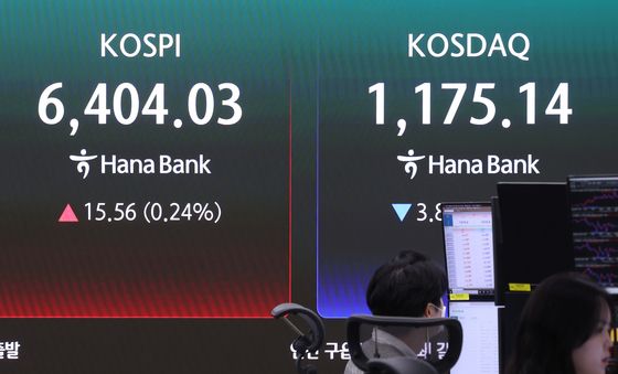 코스피, 장중 6400선 재진입