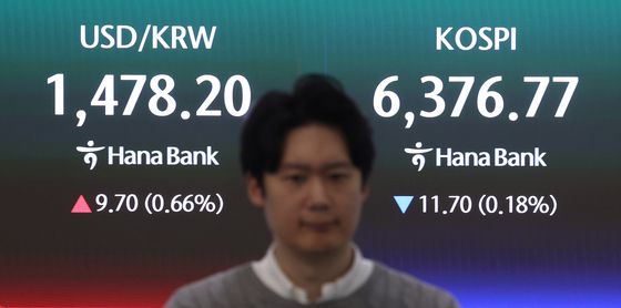 코스피, 6400선 돌파 후 혼조세