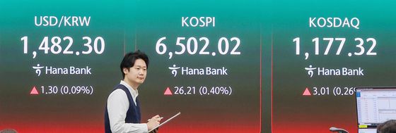 코스피, 6500선 돌파 후 약보합