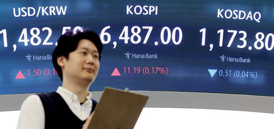 코스피, 숨고르기