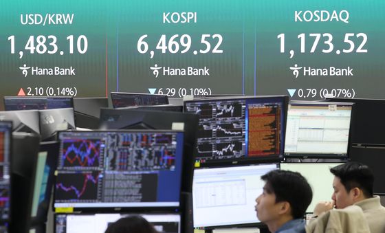 코스피, 6500선 돌파 후 약보합