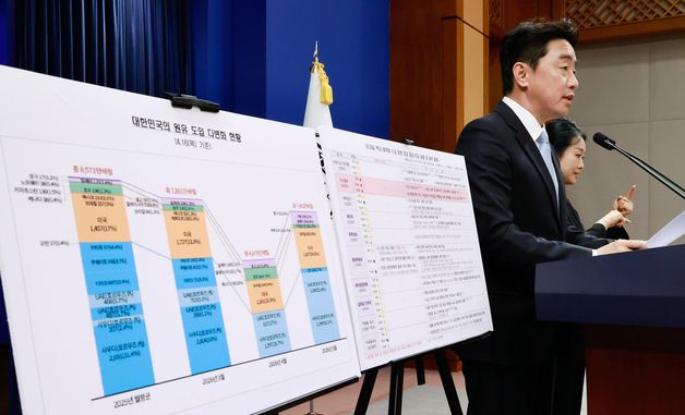 강훈식 비서실장, 비상경제 상황 관련 브리핑