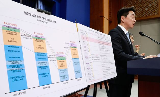 강훈식 "5월 원유 7462만 배럴 확보…작년 월평균 87% 수준"