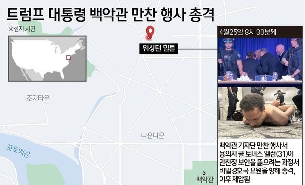 [그래픽] 트럼프 대통령 백악관 만찬 행사 총격