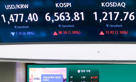 코스피 장중 6560선 돌파