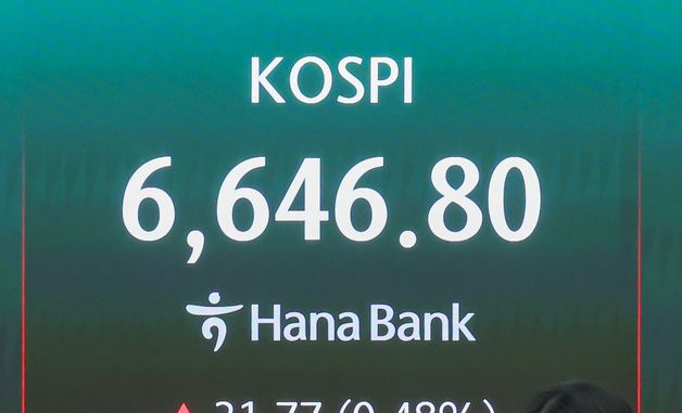 코스피, 0.48% 오른 6646.80에 개장