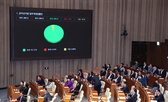 본회의 통과하는 공직선거법 개정안