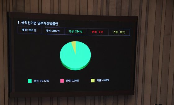 공직선거법 개정안 국회 본회의 통과