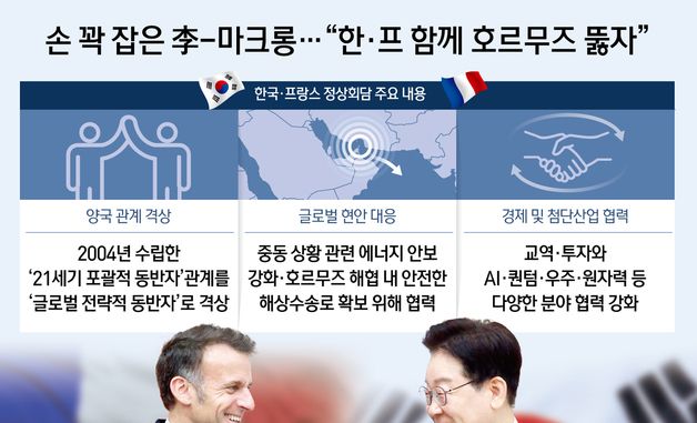 [오늘의 그래픽] 손 꽉 잡은 李-마크롱…"한·프 함께 호르무즈 뚫자"