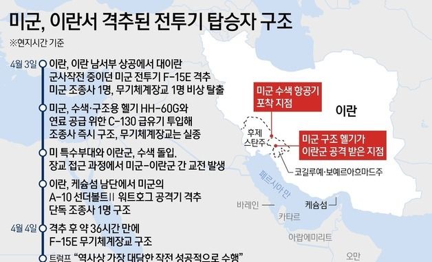 [그래픽] 미군, 이란서 격추된 전투기 탑승자 구조