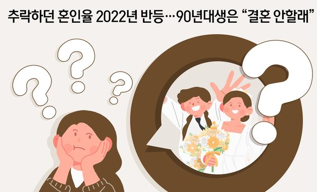 [오늘의 그래픽] 추락하던 혼인율 2022년 반등…90년대생은 "결혼 안할래"