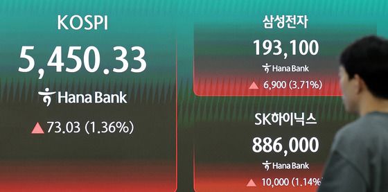 코스피, 삼전 실적발표 기대 속 상승 마감