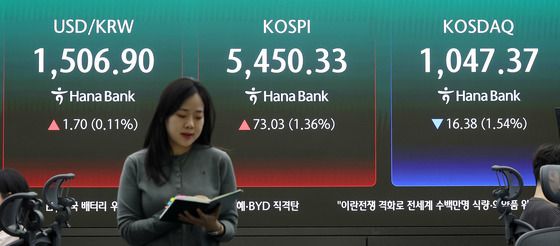 코스피, 1%대 올라…코스닥은 내려