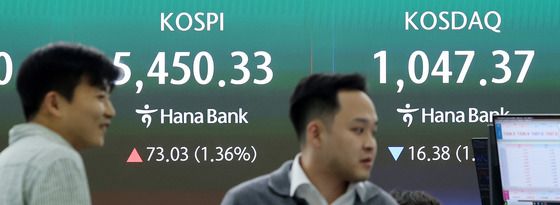 코스피, 1.36% 오른 5450.33…코스닥은 1.54% 하락