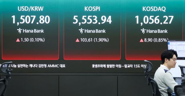 상승하는 원달러 환율·코스피