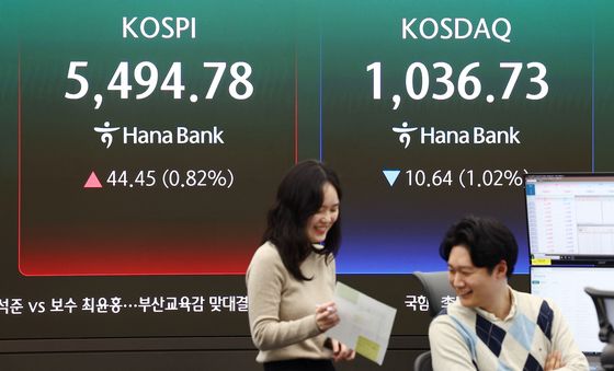 코스피, 상승폭 줄이며 5490선 마감