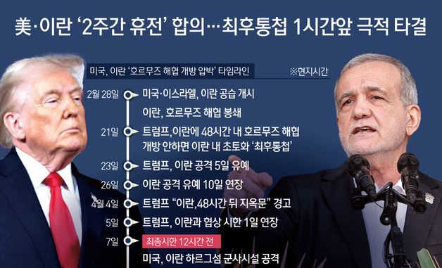 [오늘의 그래픽] 美·이란 '2주간 휴전' 합의…최후통첩 1시간앞 극적 타결