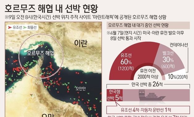 [그래픽] 호르무즈 해협 내 선박 현황