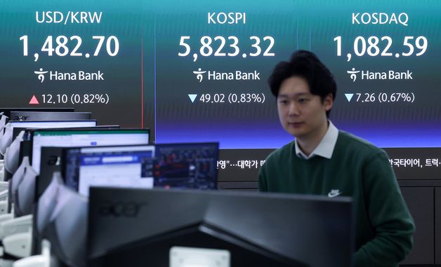 코스피·코스닥, 중동 정세 불확실성에 하락 출발