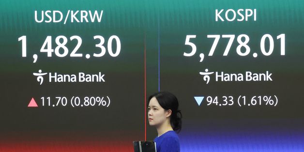 코스피 5778 마감·환율 1480원대