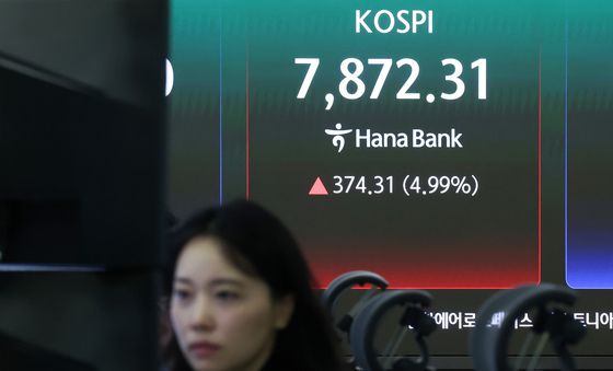 코스피 급등에 매수 사이드카 발동…장중 7870선 돌파