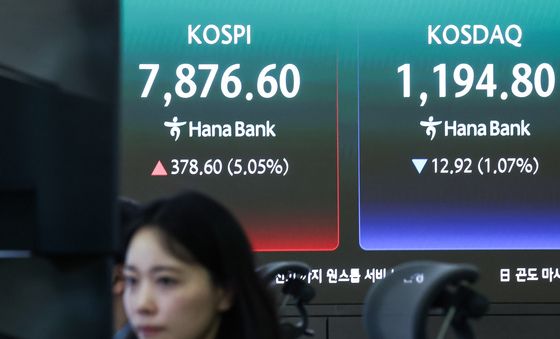 코스피 급등에 매수 사이드카 발동…장중 7870선 돌파