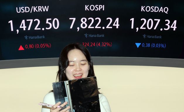 코스피, 4.3% 오른 7822.24 마감…다시 한번 최고치 경신