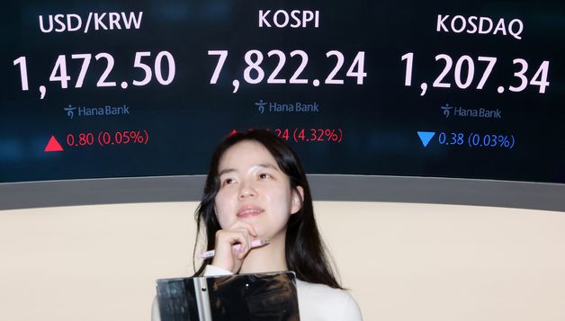 코스피 사상 첫 7,800선 돌파… 반도체 뚝심에 '팔천피' 목전
