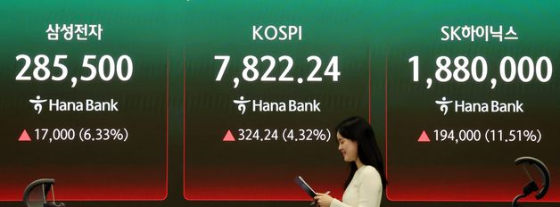 코스피 사상 첫 7,800선 돌파… 반도체 뚝심에 '팔천피' 목전