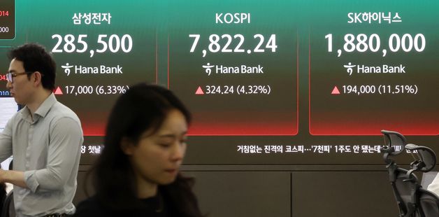 코스피, 사상 첫 7,800선 돌파… 삼성전자·하이닉스 '훨훨'